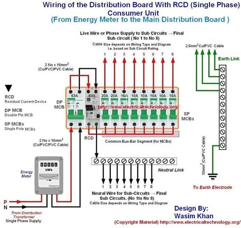 car fuse distribution box|residential fuse box diagram.